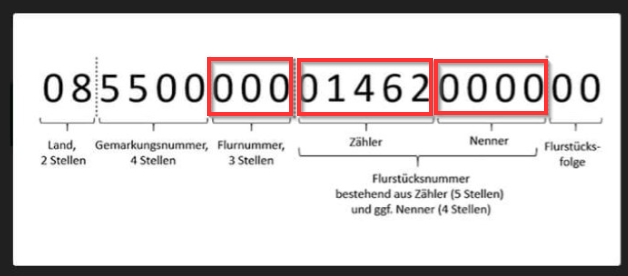 Flurstückskennzeichen wichtige Stellen für Flurstückssuche markiert