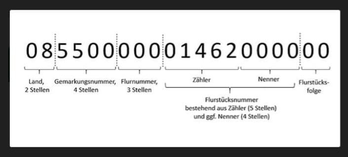 Aufbau Flurstückskennzeichen mit Erläuterungen